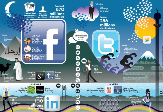 infographie de Liberation "2011 en réseaux"