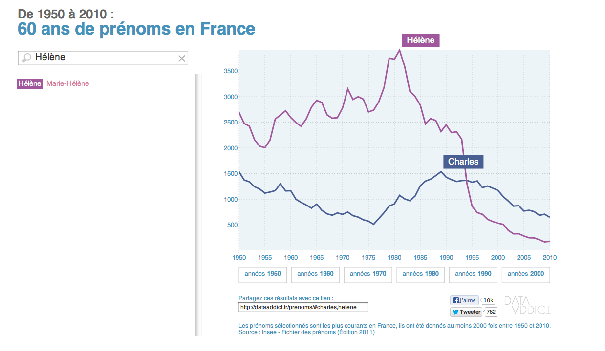 60 ans de prénoms en France, une infographie interactive de qualité - uxui